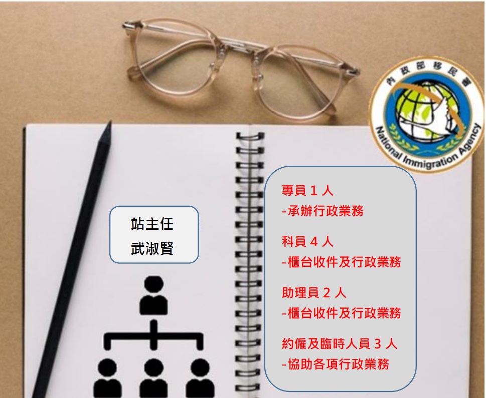 本站人員介紹