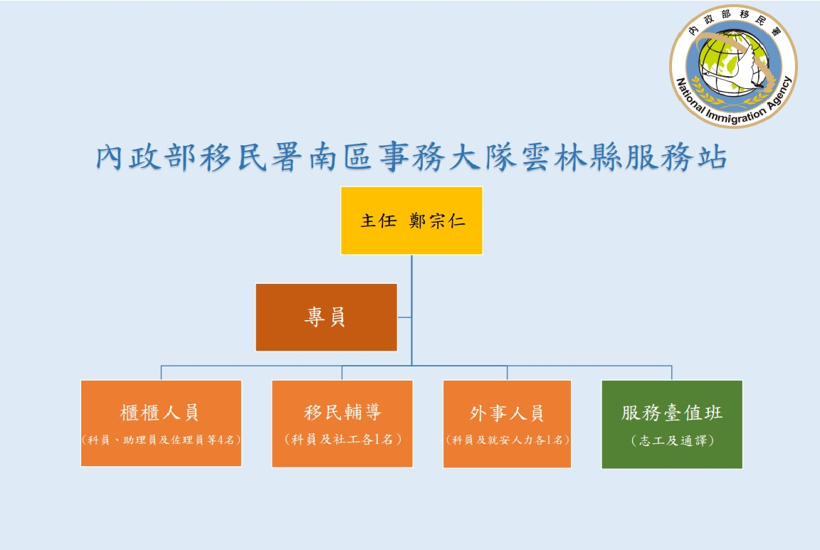 本站簡介