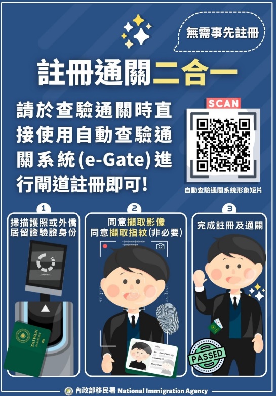 新世代e-Gate具閘道註冊及通關二合一服務，民眾入出境時可於閘道內完成註冊及通關。
