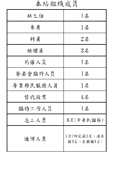 組織
