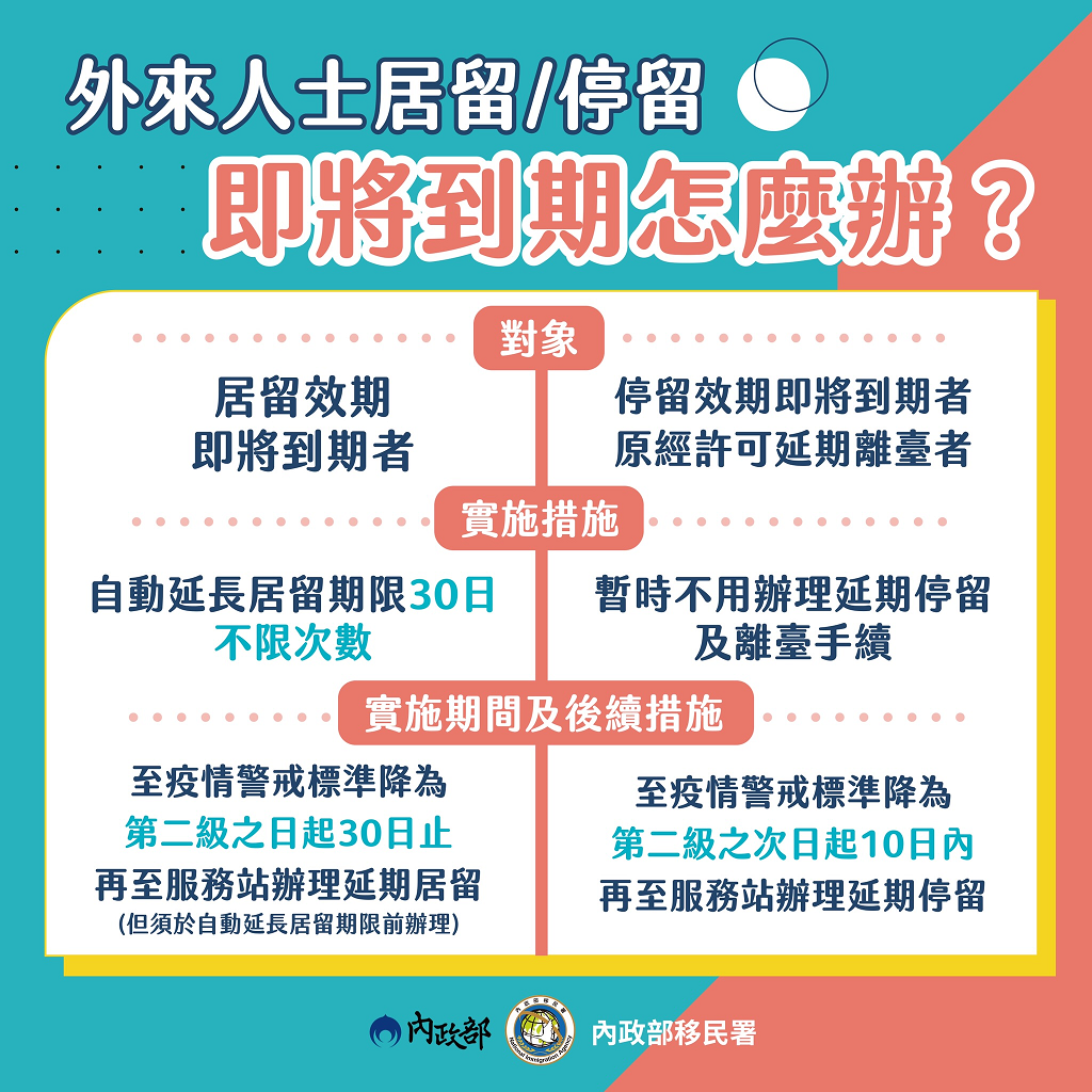自動延期